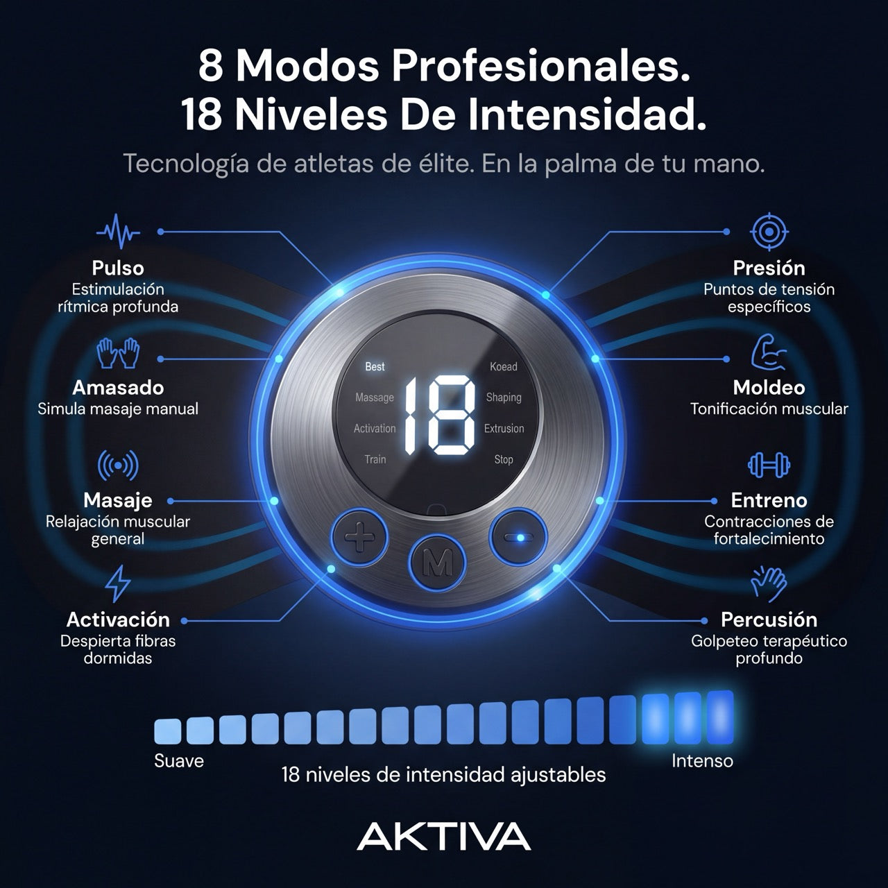 Kit de Recuperación | Aktiva Uruguay