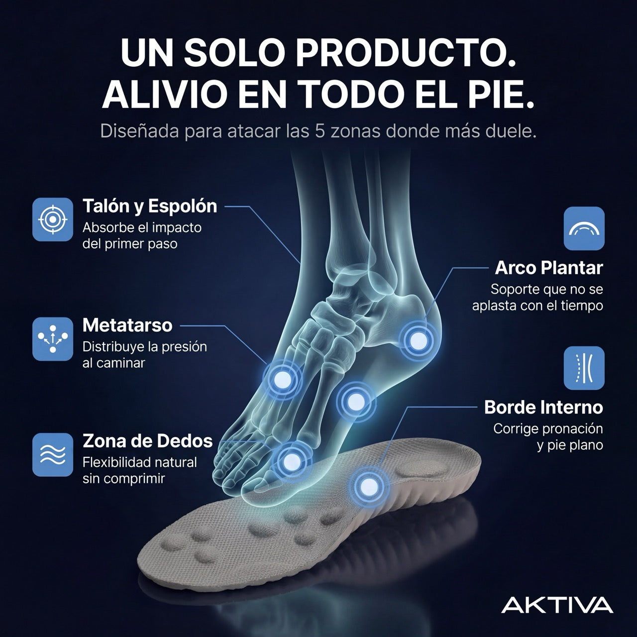 Kit Comodidad Diaria | Aktiva Uruguay