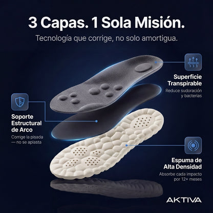 Kit Comodidad Diaria | Aktiva Uruguay