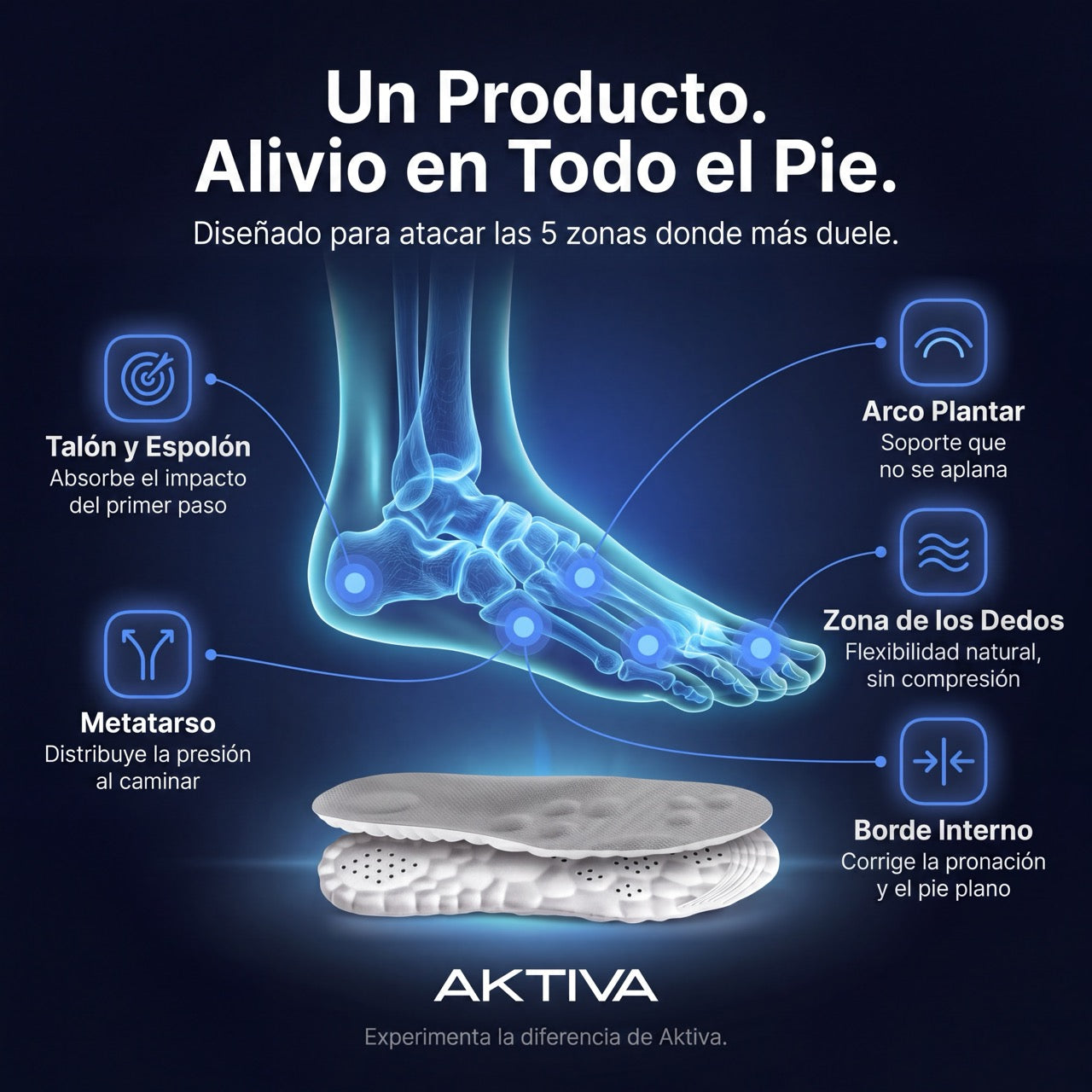 Plantillas Comodidad Diaria | Aktiva Uruguay
