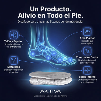 Plantillas Comodidad Diaria | Aktiva Uruguay