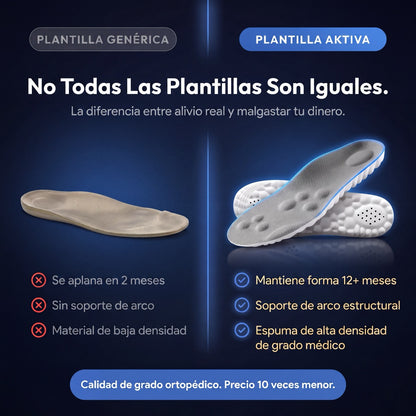 Plantillas Comodidad Diaria | Aktiva Uruguay
